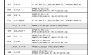 2022年录取公布时间 2022年录取公布时间